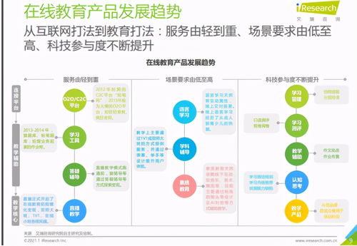 51talk的“跨越S曲線” 在線教育咨詢(xún)?nèi)绾我I(lǐng)行業(yè)破局