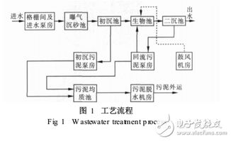 基于現(xiàn)場(chǎng)總線(xiàn)的SCADA系統(tǒng)在污水處理廠(chǎng)的應(yīng)用與計(jì)算機(jī)系統(tǒng)服務(wù)優(yōu)化