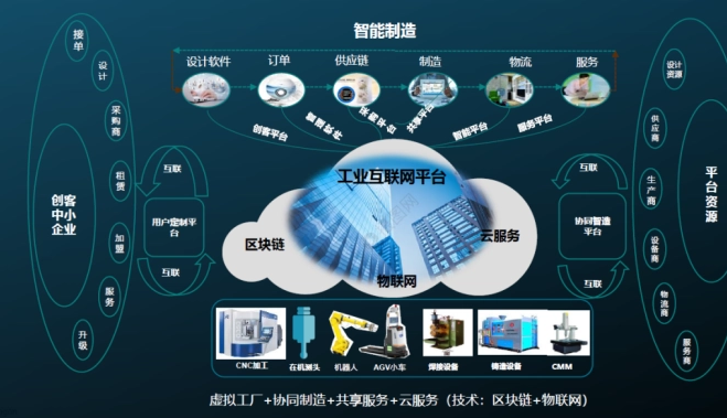 數(shù)據(jù)驅動新引擎 工業(yè)互聯(lián)網(wǎng)第二階段的智能變革