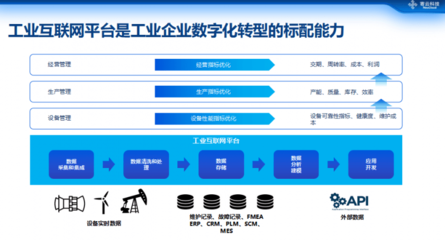 寄云科技CEO時培昕 數(shù)據(jù)驅(qū)動高端制造數(shù)字化轉(zhuǎn)型的工業(yè)互聯(lián)網(wǎng)數(shù)據(jù)服務(wù)之道