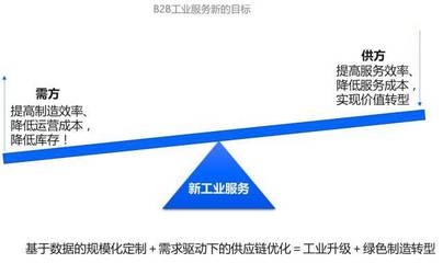 數(shù)字化讀書會(huì)（上） 新工業(yè)服務(wù)——工業(yè)互聯(lián)網(wǎng)的模式、理念與技術(shù)創(chuàng)新中的數(shù)據(jù)服務(wù)