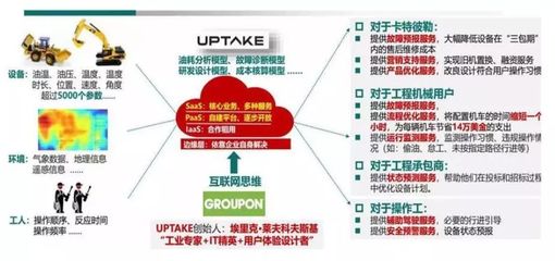 工業(yè)互聯(lián)網(wǎng) 技術(shù)架構(gòu)、產(chǎn)業(yè)鏈全景與數(shù)據(jù)服務(wù)價(jià)值深度分析